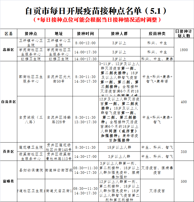5月1日，自贡开放9个新冠病毒疫苗接种点——-1.png