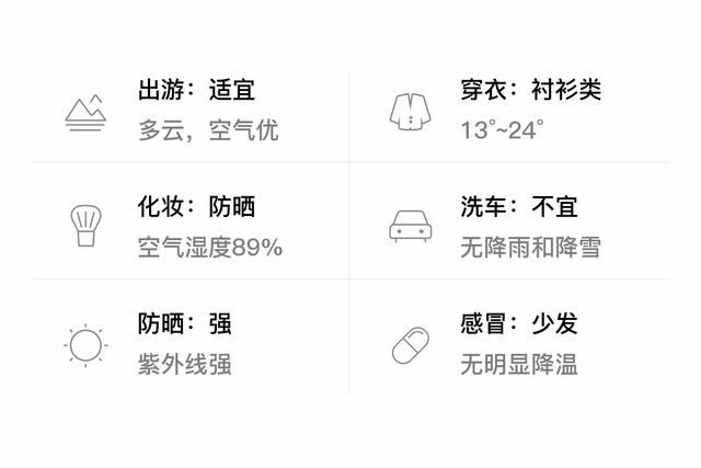 「自贡贡井」5/2，多云，13~24℃，无持续风向<3级，空气质量优-3.jpg