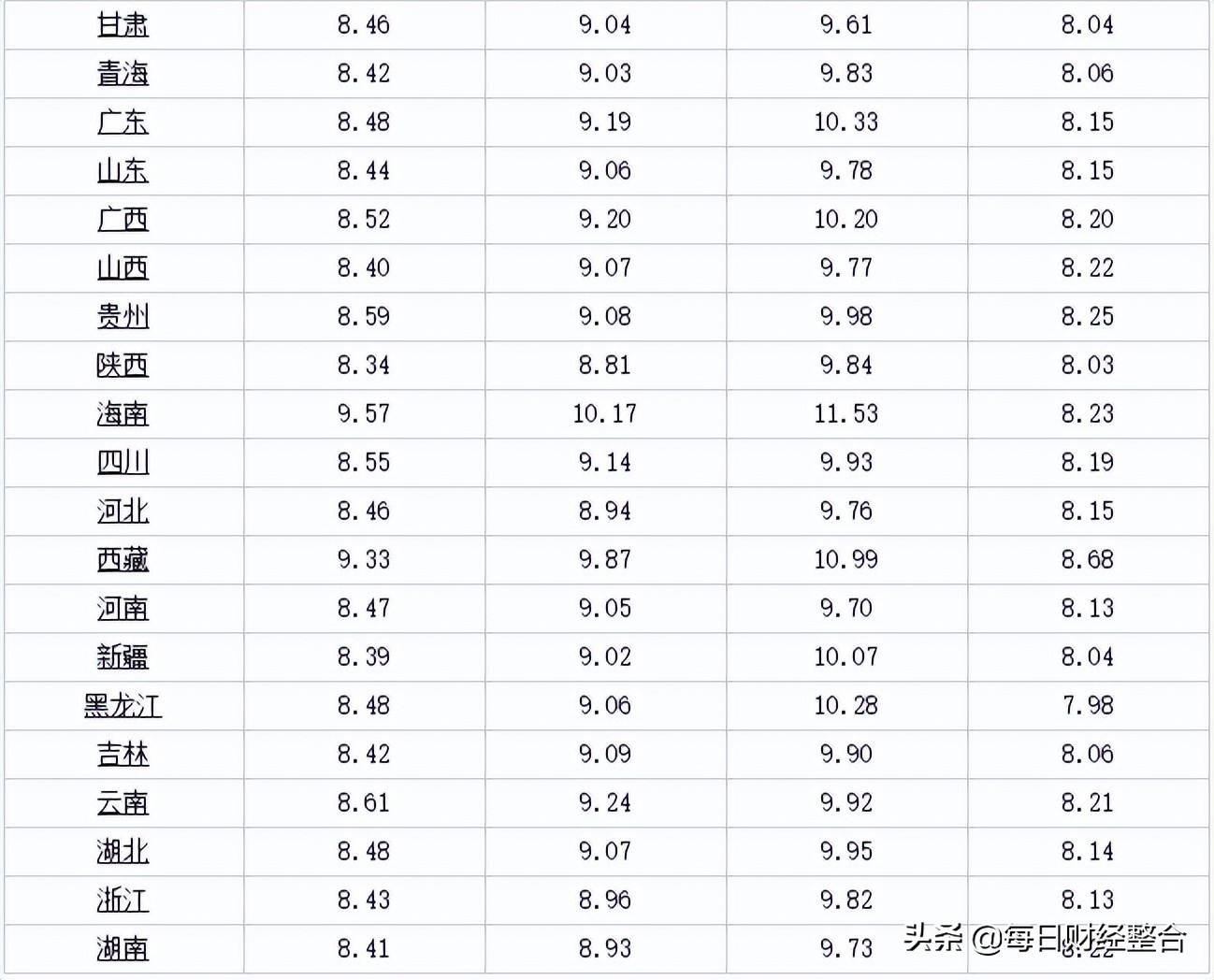 油价调整信息：今天5月3号，国内加油站调整后92、95号汽油价格-5.jpg