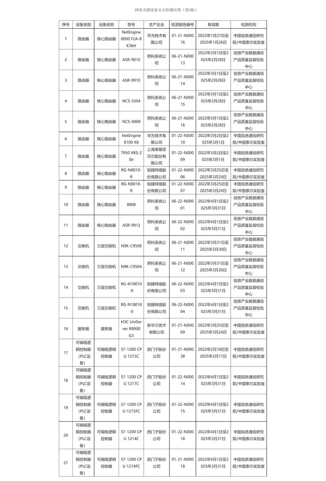 华为上榜！工信部公布第五批网络关键设备安全名单-1.jpg