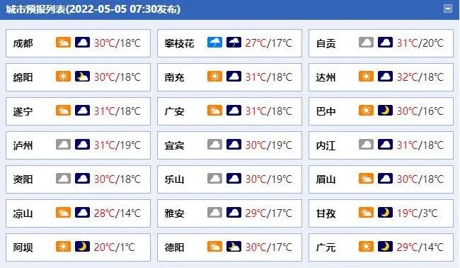 今日立夏，四川多地气温飙过30℃！还有这些天气信息→-2.jpg