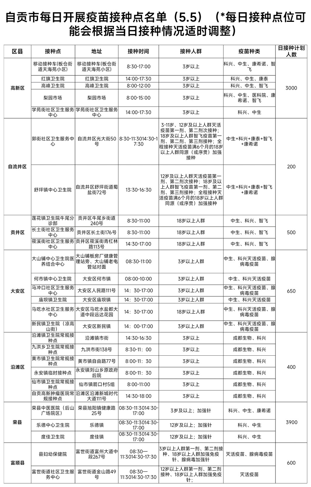 5月5日，自贡开放27个新冠病毒疫苗接种点——-1.jpg