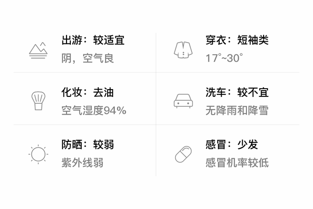 「自贡富顺」5/5，阴，17~30℃，无持续风向<3级，空气质量良-3.jpg