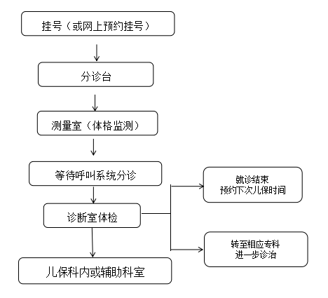 不再排队！富顺县妇幼保健院儿保科开通网上预约挂号啦~-8.jpg