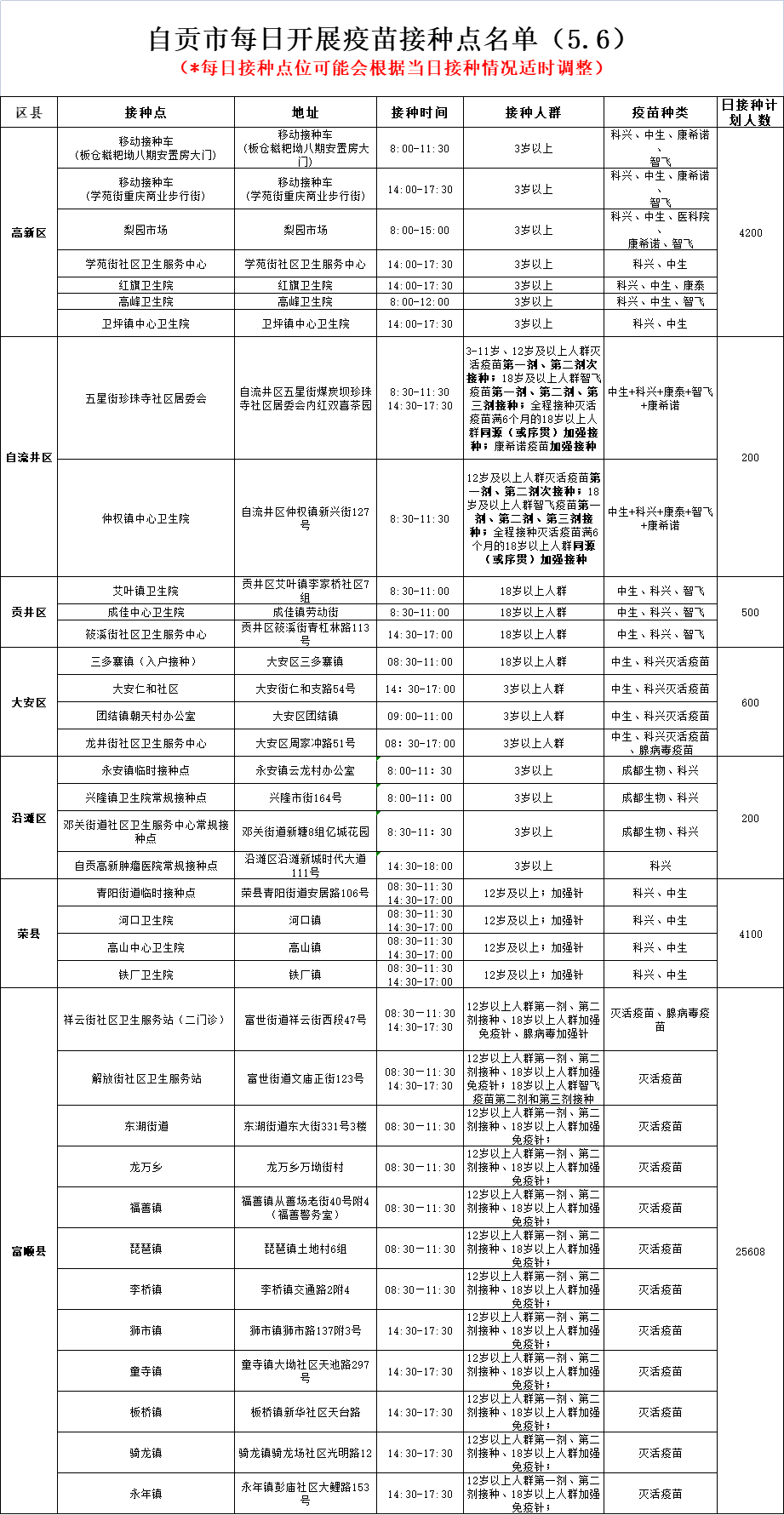 5月6日，自贡开放36个新冠病毒疫苗接种点——-1.png