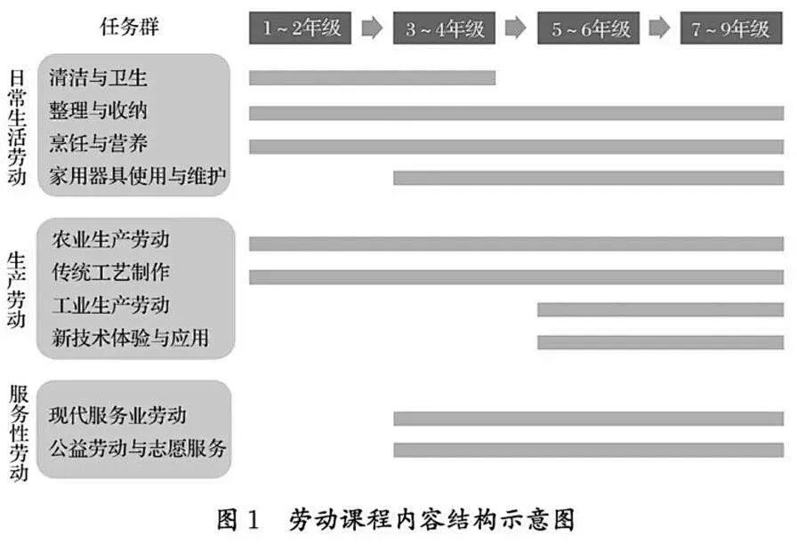 今年9月起，每个中小学生都要学煮饭炖汤、修理家电、种菜养禽……-2.jpg