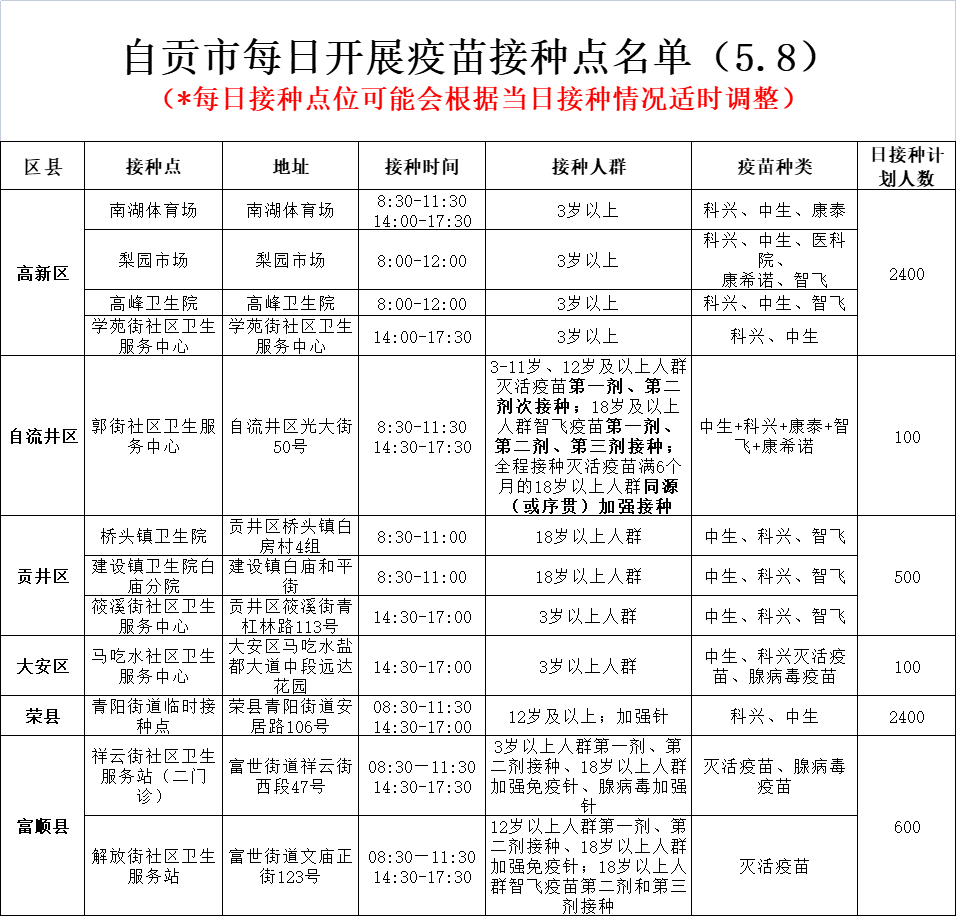 5月8日，自贡开放12个新冠病毒疫苗接种点——-1.png