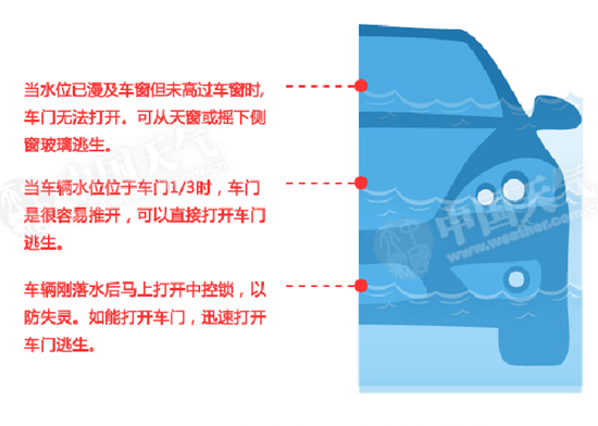 收藏！这份暴雨避险自救指南请收好-2.png