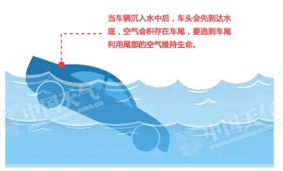 收藏！这份暴雨避险自救指南请收好-3.jpg