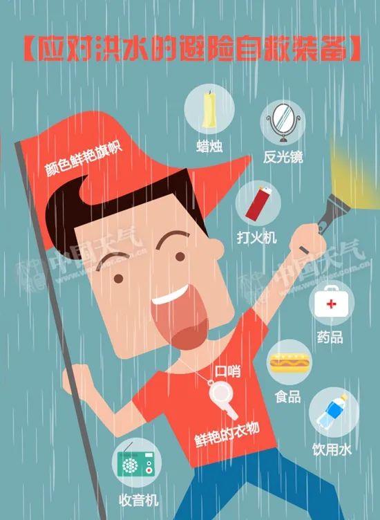 收藏！这份暴雨避险自救指南请收好-4.jpg