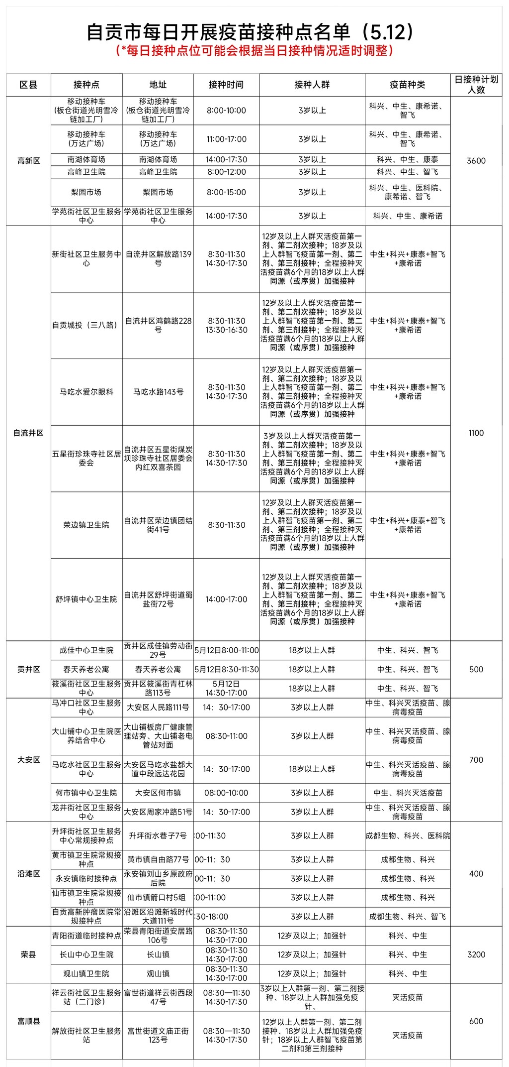 5月12日，自贡开放30个新冠病毒疫苗接种点——-1.jpg