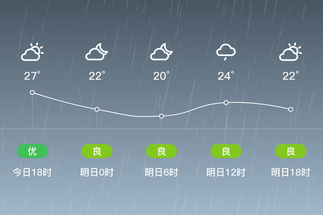 「自贡自流井」明日（5/13），小雨，16~26℃，无持续风向<3级，空气质量良-1.jpg