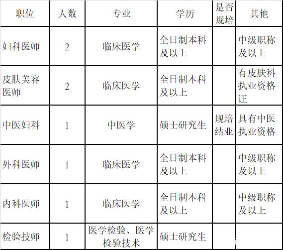 「速看」共8名！安家费5~30万！富顺县妇幼保健院招聘啦→-2.jpg