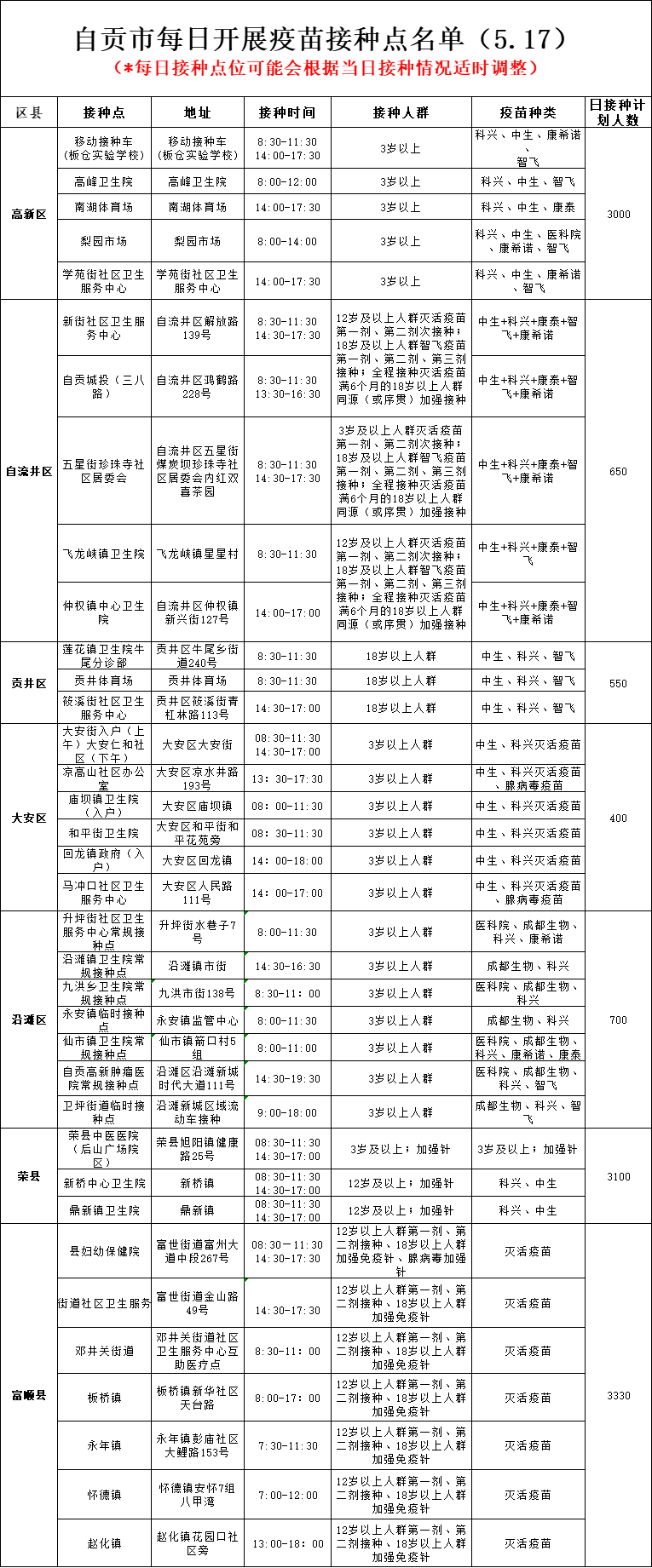 5月17日，自贡开放36个新冠病毒疫苗接种点——-1.png