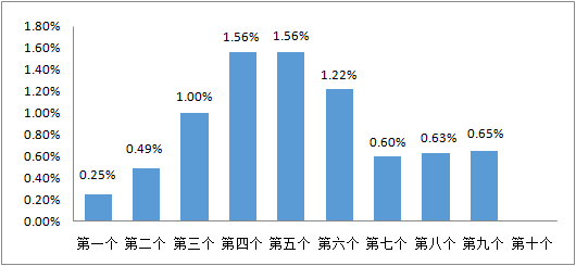 车主注意！今晚油价或迎年内第八涨-1.png