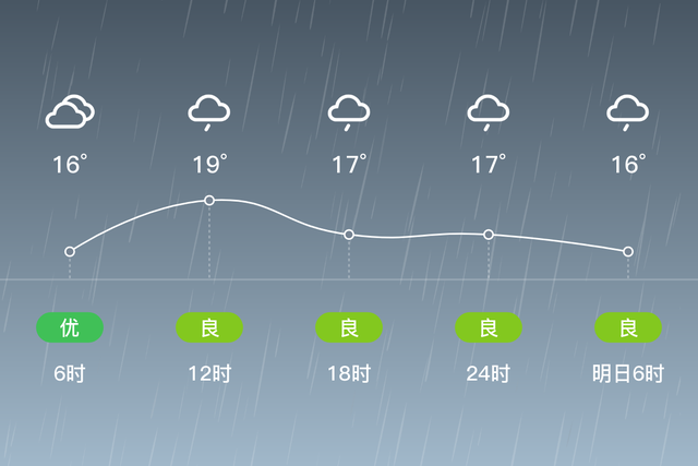 「自贡贡井」5/17，中雨，16~19℃，无持续风向<3级，空气质量优-2.jpg