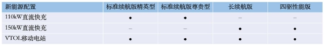 比亚迪海豹配置曝光 将于5月20日开启预售-3.jpg