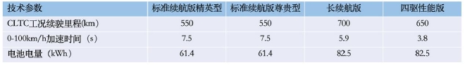 比亚迪海豹配置曝光 将于5月20日开启预售-2.jpg
