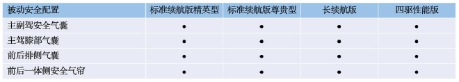 比亚迪海豹配置曝光 将于5月20日开启预售-6.jpg