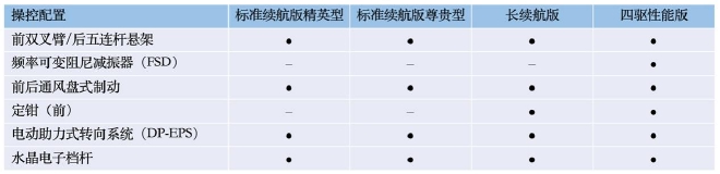 比亚迪海豹配置曝光 将于5月20日开启预售-5.jpg