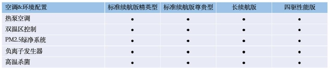 比亚迪海豹配置曝光 将于5月20日开启预售-4.jpg