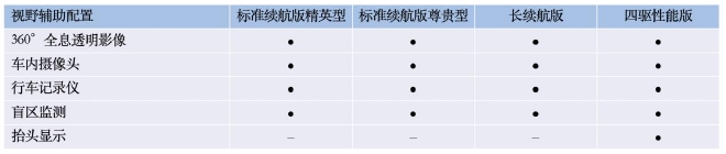 比亚迪海豹配置曝光 将于5月20日开启预售-8.jpg