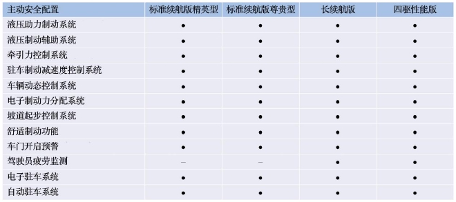 比亚迪海豹配置曝光 将于5月20日开启预售-7.jpg