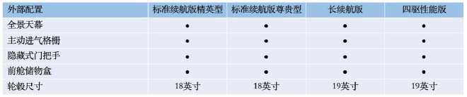 比亚迪海豹配置曝光 将于5月20日开启预售-9.jpg