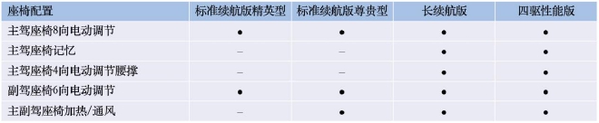比亚迪海豹配置曝光 将于5月20日开启预售-11.jpg