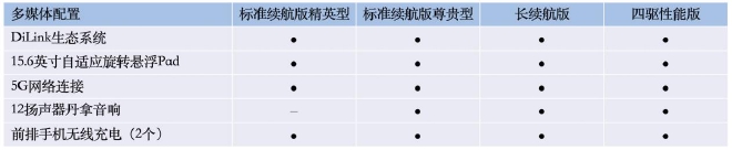 比亚迪海豹配置曝光 将于5月20日开启预售-12.jpg