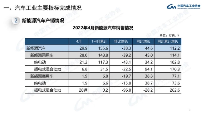 4月中国汽车产销仅120.5万辆和118.1万辆 为十年来同月新低-5.jpg