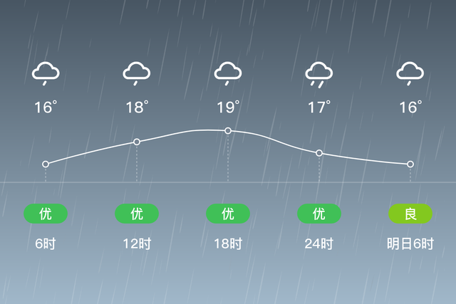 「自贡贡井」5/18，小雨，15~19℃，无持续风向<3级，空气质量优-2.jpg