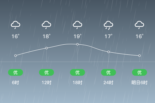 「自贡」5/18，小雨，15~19℃，无持续风向<3级，空气质量优-2.jpg