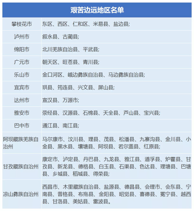 快申请！今年毕业生到艰苦边远地区基层单位就业学费奖补政策出炉-1.jpg