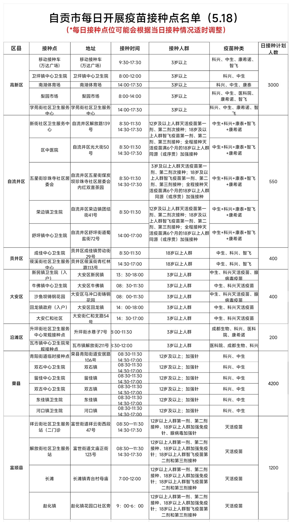 5月18日，自贡开放29个新冠病毒疫苗接种点——-1.jpg