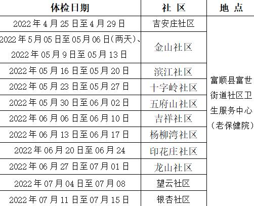 富顺人速看！免费体检来啦！需符合这些条件-5.jpg