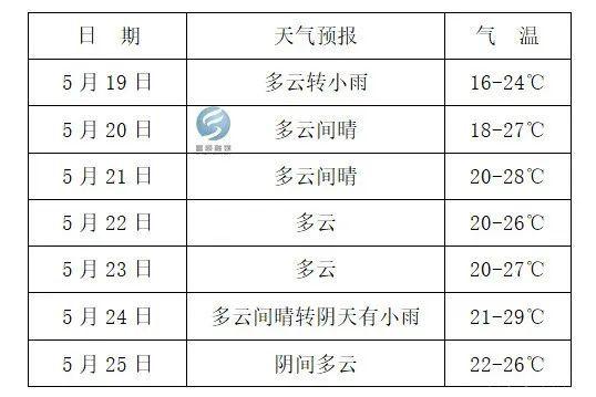 气温“过山车”即将发车！富顺人，你准备好了吗？-4.jpg