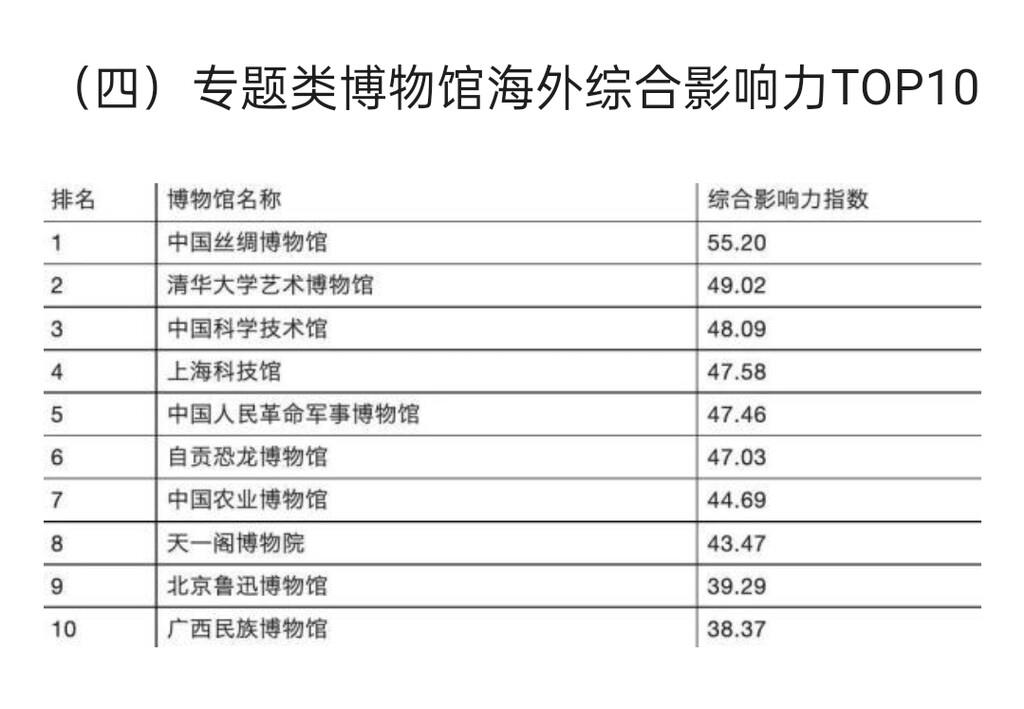 彰显“博物馆的力量” 自贡恐龙博物馆获奖不断-2.jpg