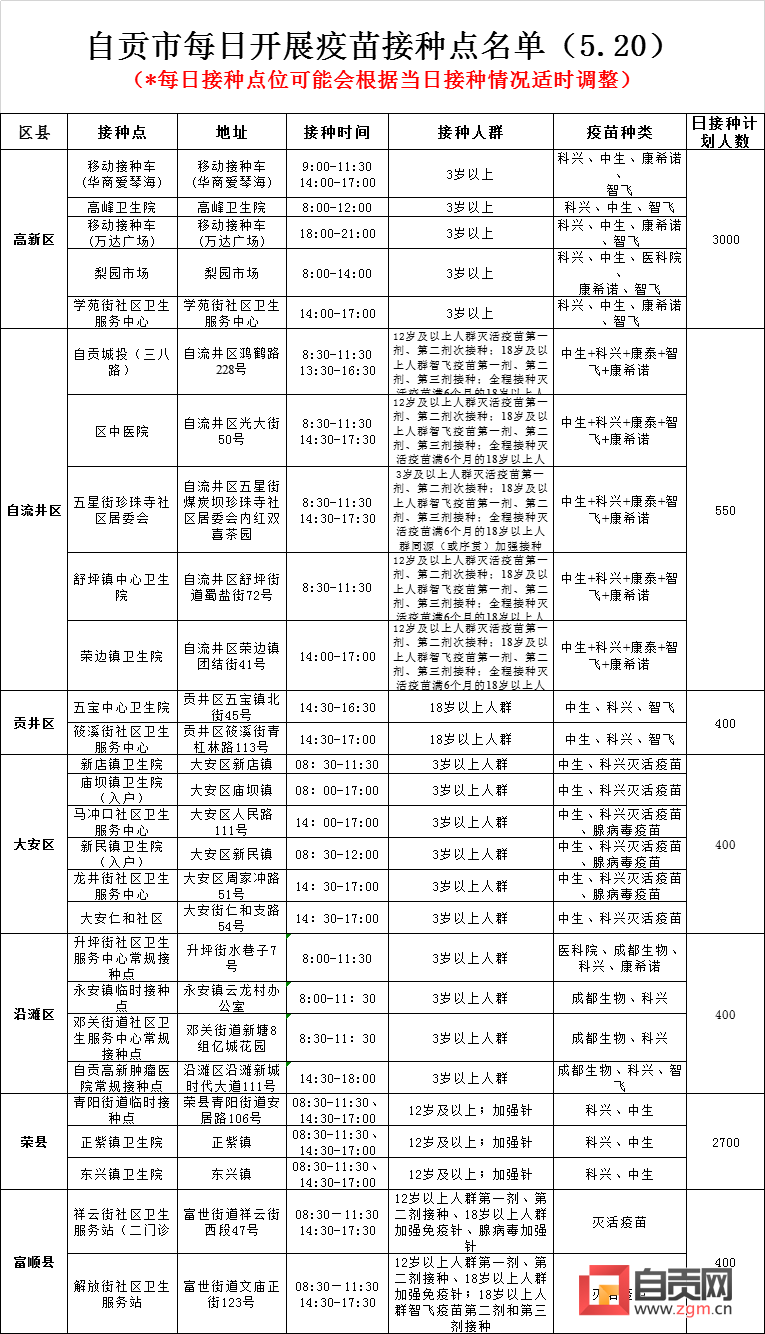 5月20日，自贡开放27个新冠病毒疫苗接种点——-1.png
