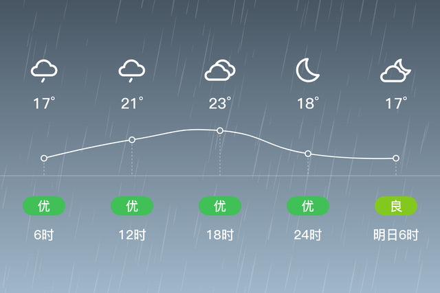 「自贡」5/22，小雨，17~24℃，无持续风向<3级，空气质量优-2.jpg