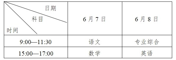 关注！四川省2022年普通高校对口招生办法来啦-1.jpg