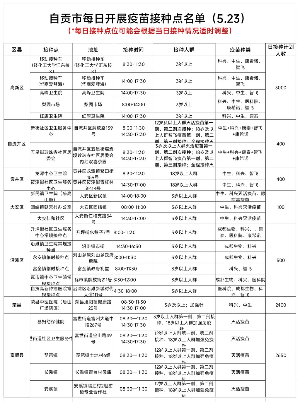 5月23日，自贡开放24个新冠病毒疫苗接种点——-1.jpg