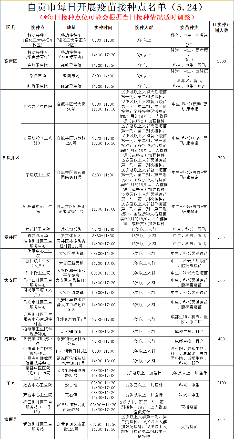 5月24日，自贡开放28个新冠病毒疫苗接种点——-1.png