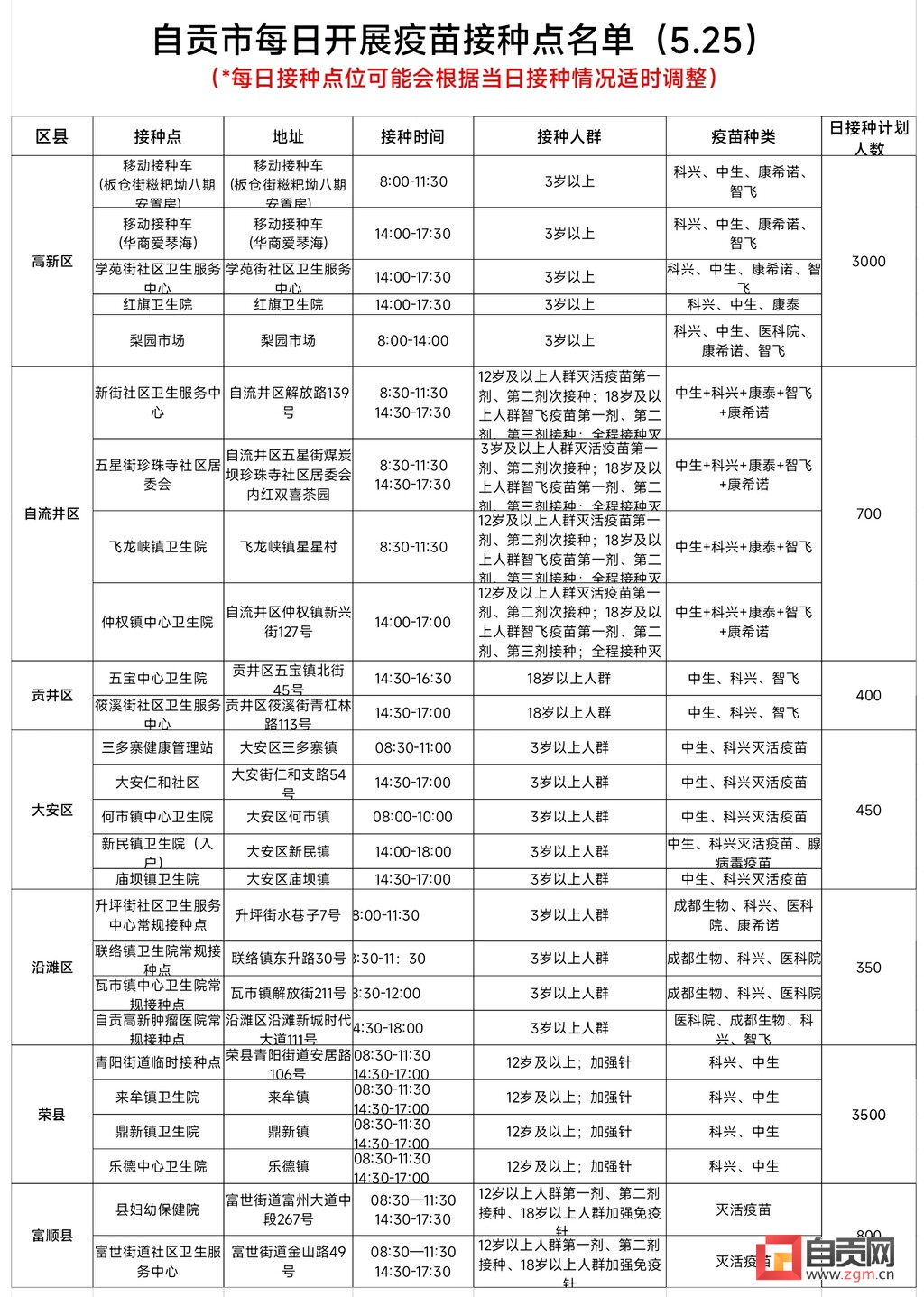 5月25日，自贡开放26个新冠病毒疫苗接种点——-1.jpg