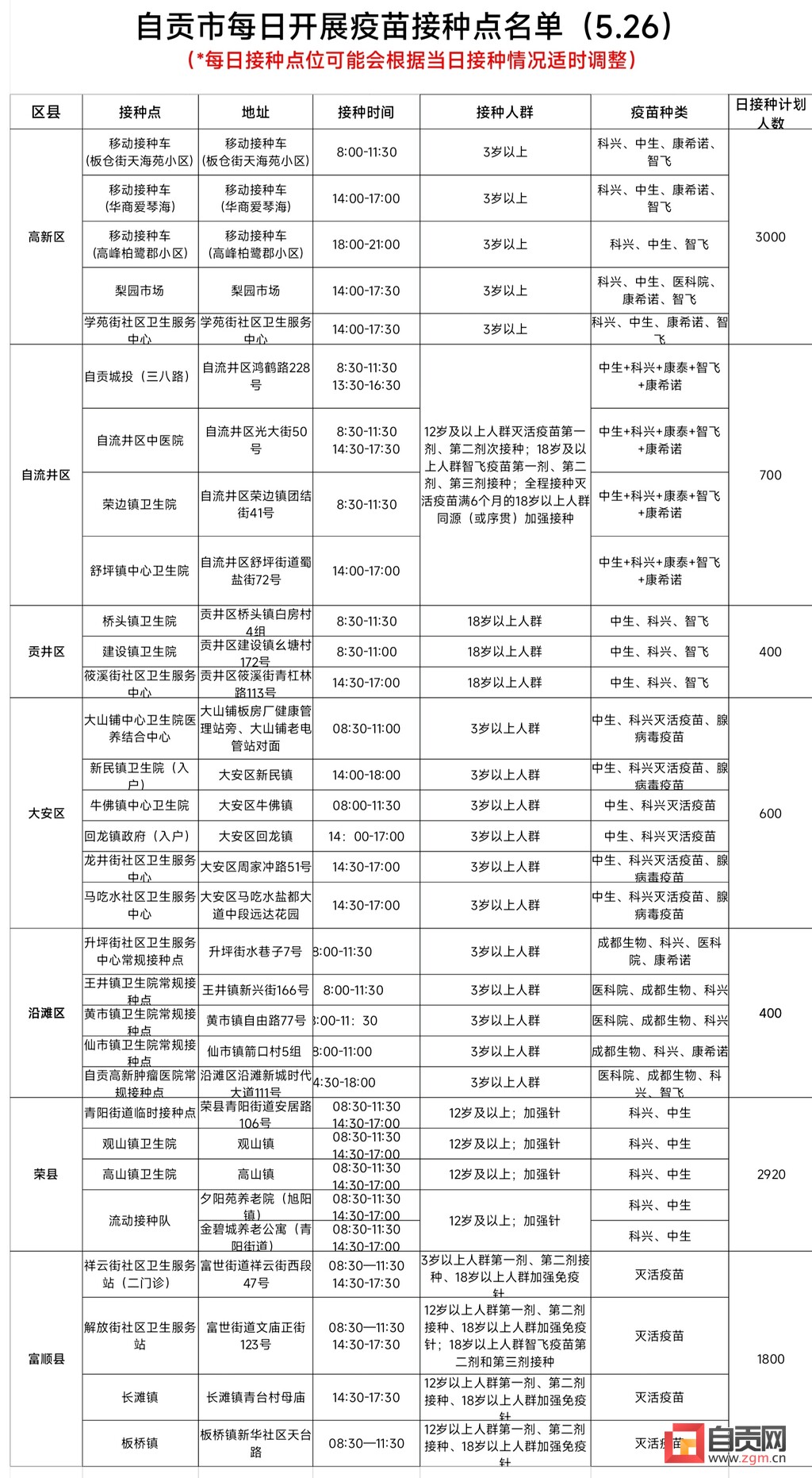 5月26日，自贡开放31个新冠病毒疫苗接种点——-1.jpg