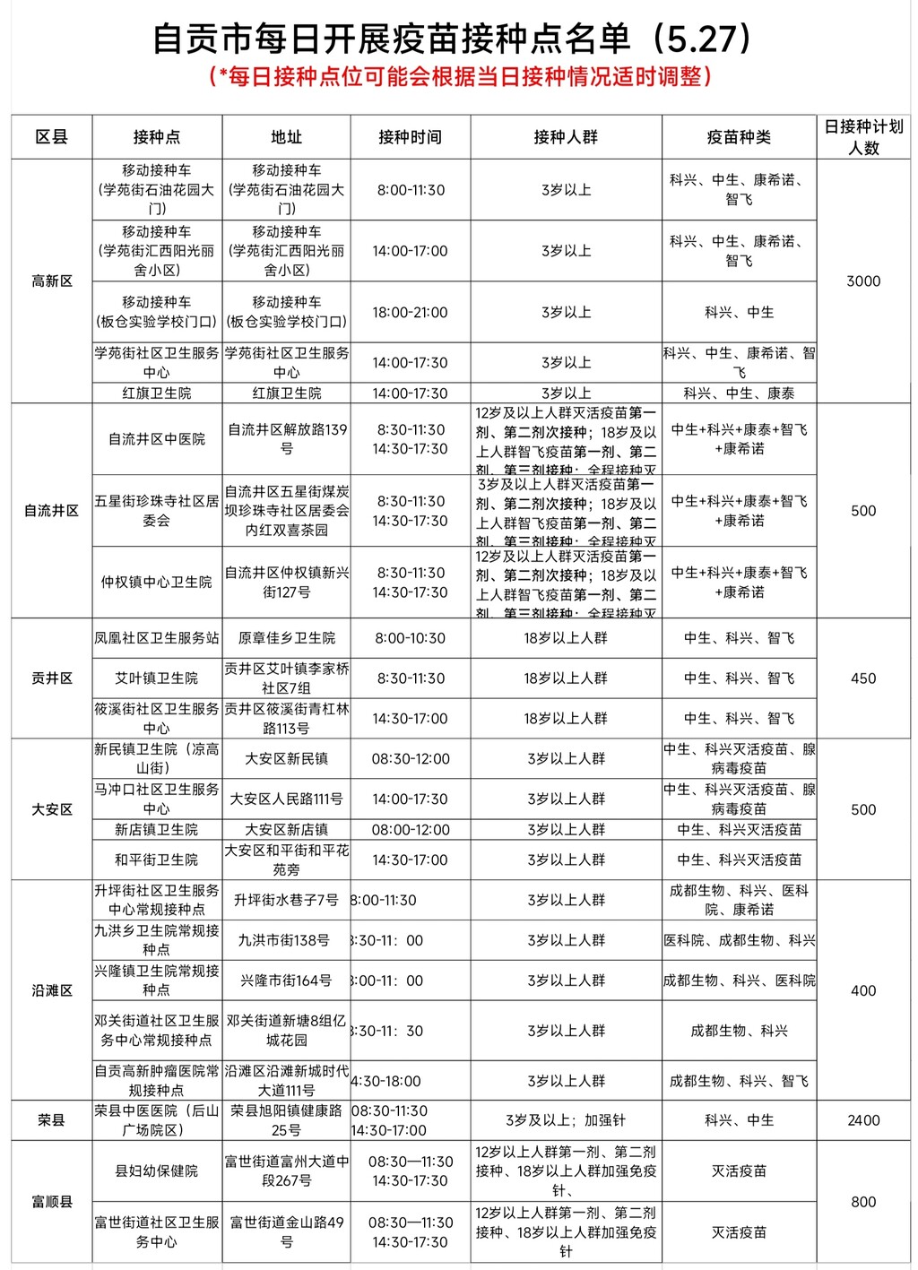 5月27日，自贡开放23个新冠病毒疫苗接种点——-1.jpg