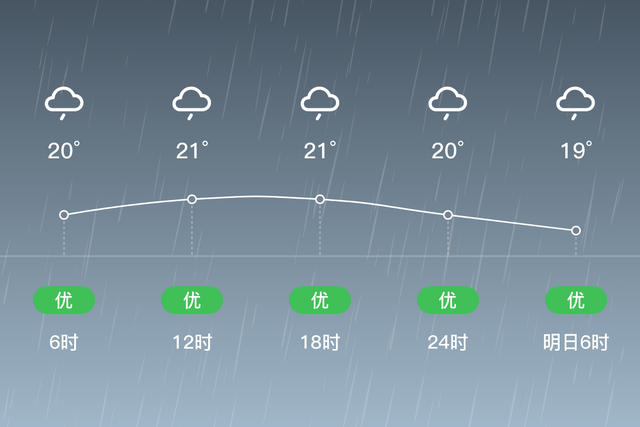 「自贡自流井」5/27，小雨，18~22℃，无持续风向<3级，空气质量优-2.jpg