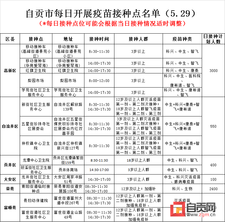 5月29日，自贡开放14个新冠病毒疫苗接种点——-1.png