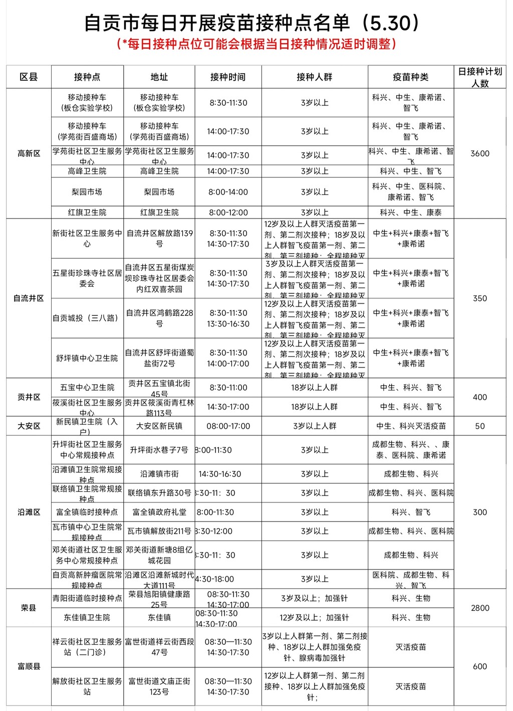 5月30日，自贡开放24个新冠病毒疫苗接种点——-1.jpg