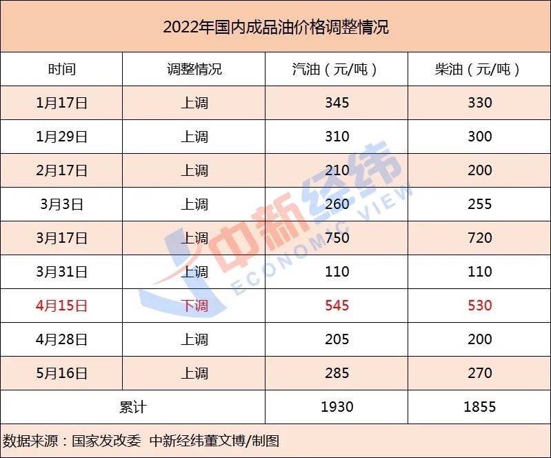 自贡车主：就在今晚，油价又要涨！92号汽油或将首次突破9元-2.jpg